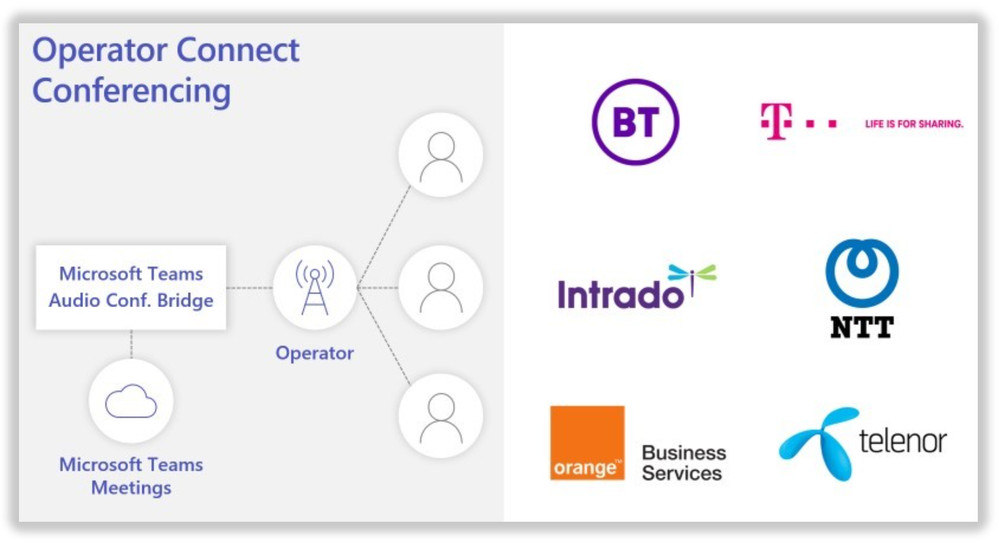 Operator Connect Confrerencing in Microsoft Teams